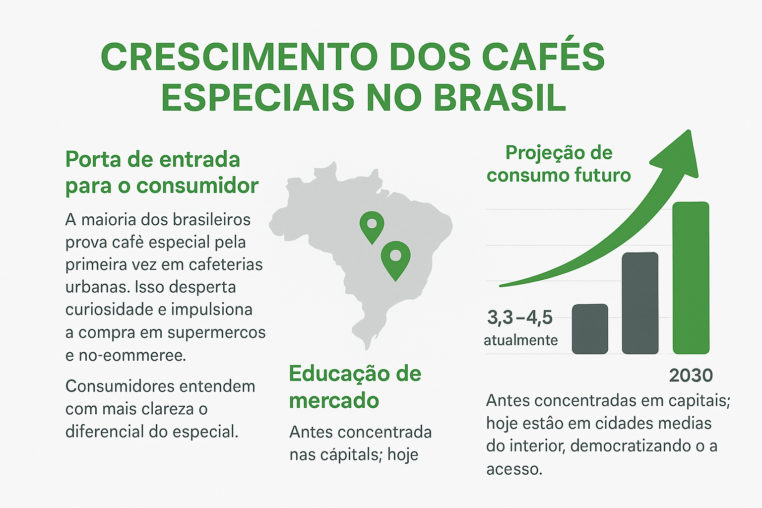 Concurso Minasul de Cafés Especiais 2025.
